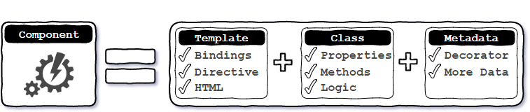 Component